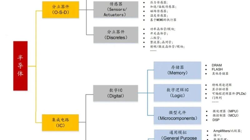 晶圆代工设计规则文件，你真的读懂了吗