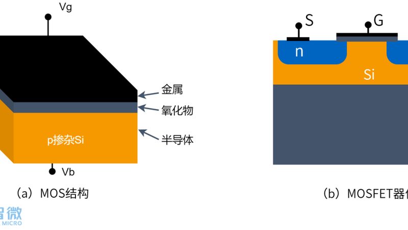 国产集成电路型号解析：揭秘其核心特性与选型逻辑